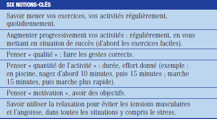 Arthrose du genou : Exercices