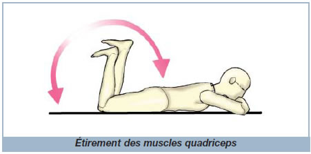 Exercices de l'arthrose du genou